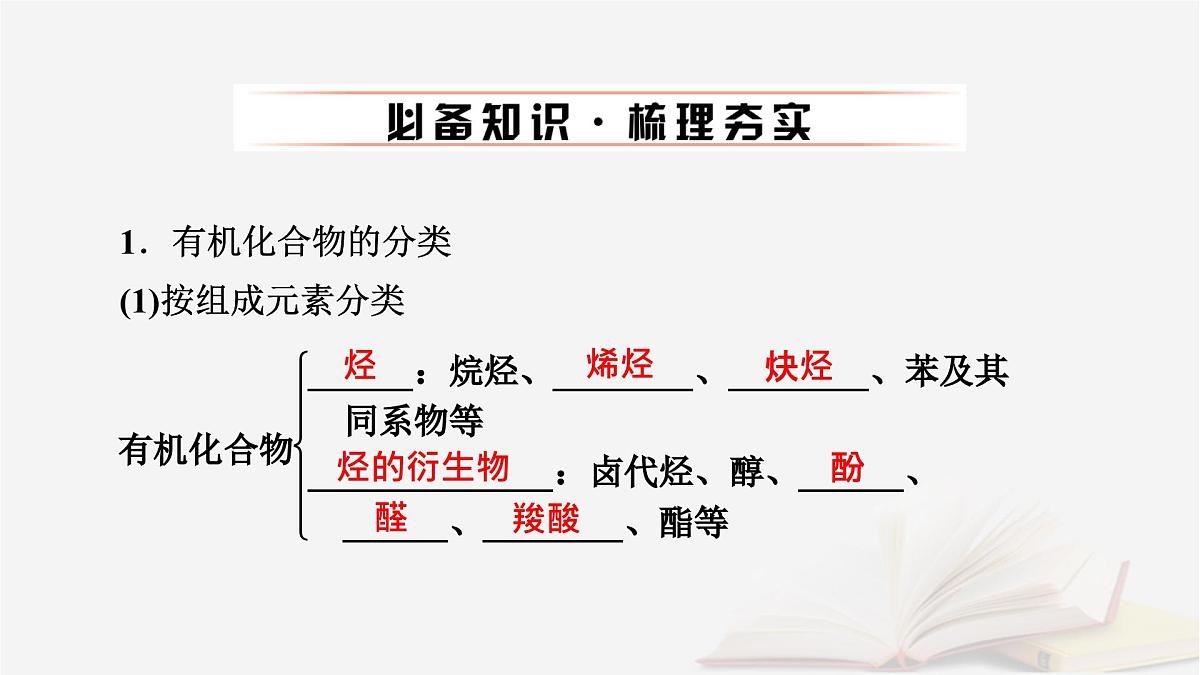 2026届高考化学一轮总复习第9章有机化学基础第42讲认识有机化合物课件第6页