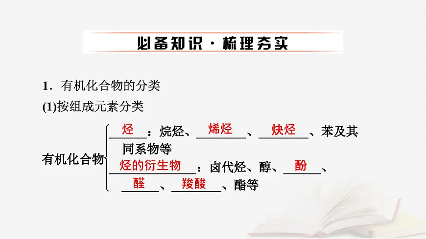 2026届高考化学一轮总复习第9章有机化学基础第42讲认识有机化合物课件第6页