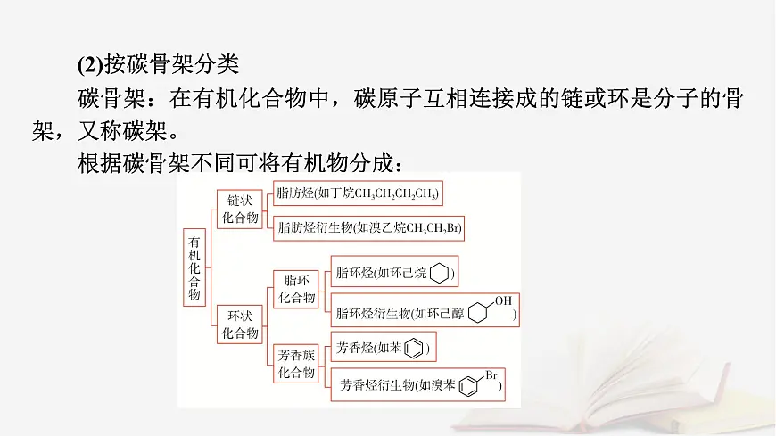 2026届高考化学一轮总复习第9章有机化学基础第42讲认识有机化合物课件第7页