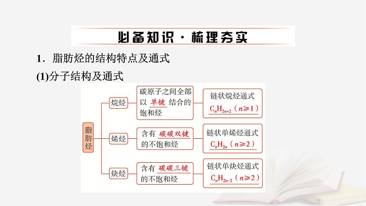2026届高考化学一轮总复习第9章有机化学基础第44讲烃化石燃料课件第6页