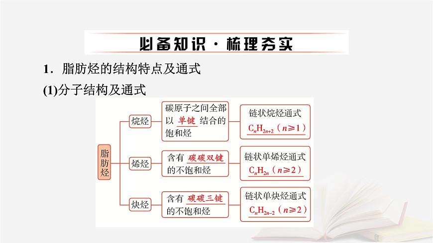2026届高考化学一轮总复习第9章有机化学基础第44讲烃化石燃料课件第6页