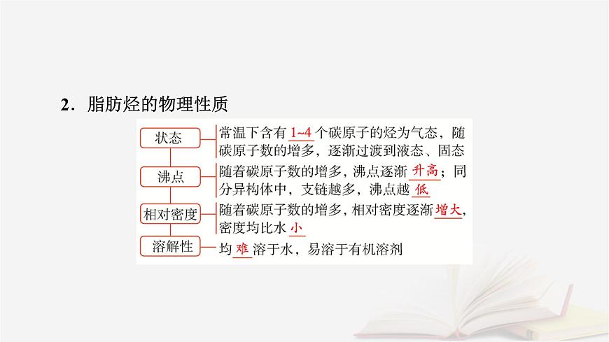2026届高考化学一轮总复习第9章有机化学基础第44讲烃化石燃料课件第8页