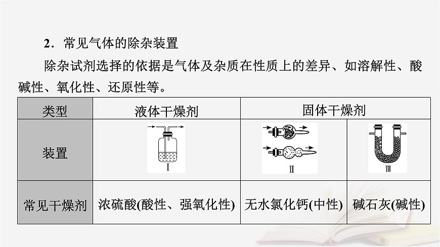 2026届高考化学一轮总复习第10章化学实验基础第53讲常见气体的制备净化和收集课件第8页