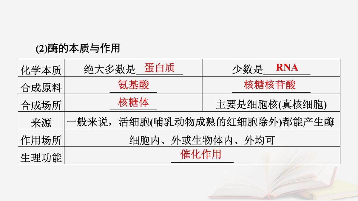 2026届高考生物一轮总复习必修1第3单元细胞的能量供应和利用第1讲降低化学反应活化能的酶课件第7页