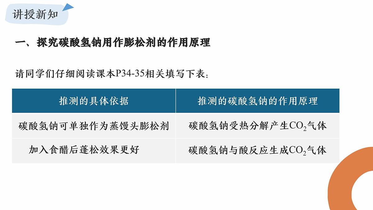 第1章微项目探秘膨松剂课件2024-2025学年高一上学期化学鲁科版（2019）必修第一册第5页