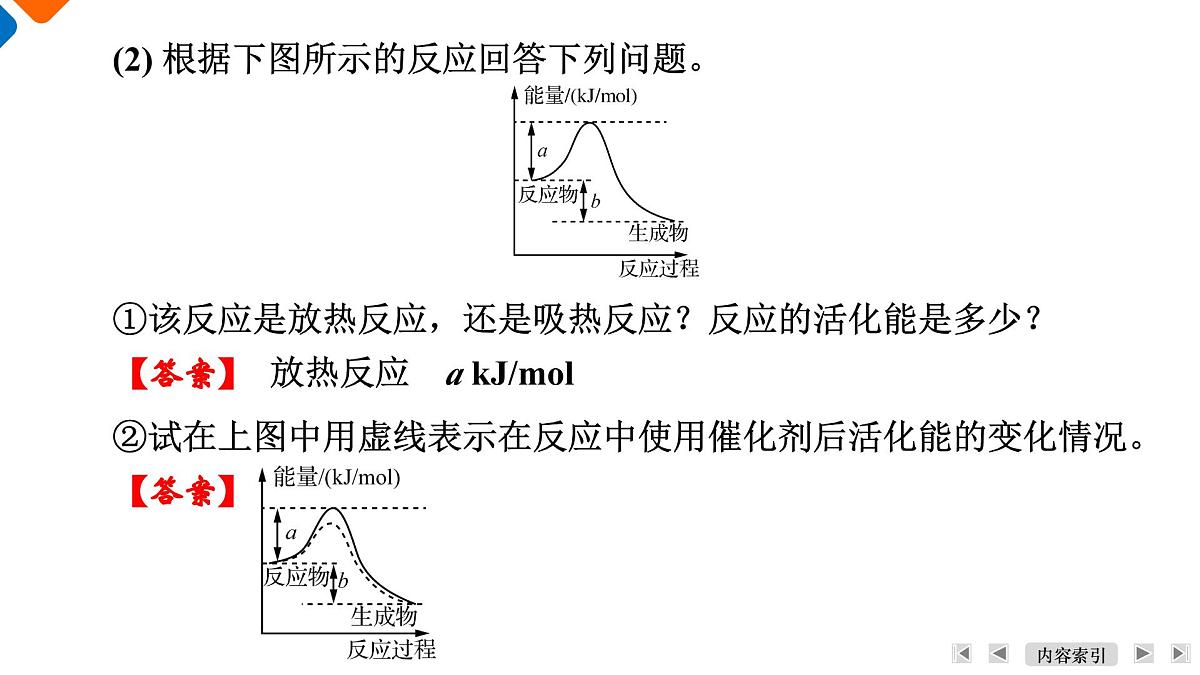 模块3　主题6　第19讲　反应热与热化学方程式第7页