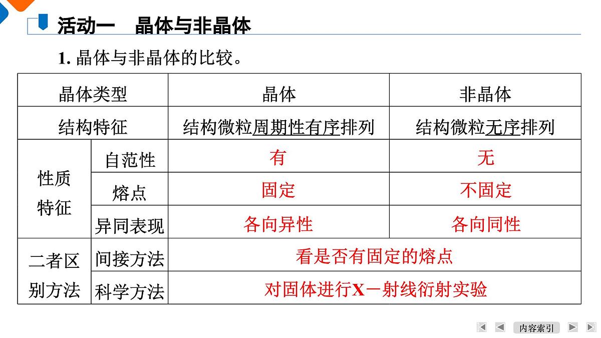 模块4　主题11　第35讲　晶体的结构第6页