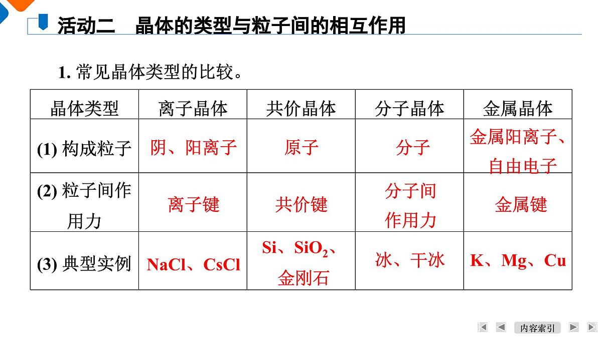 模块4　主题11　第35讲　晶体的结构第8页
