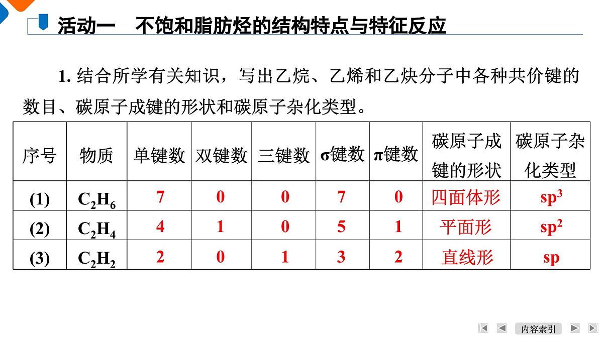 模块5　主题13　第41讲　不饱和脂肪烃第6页
