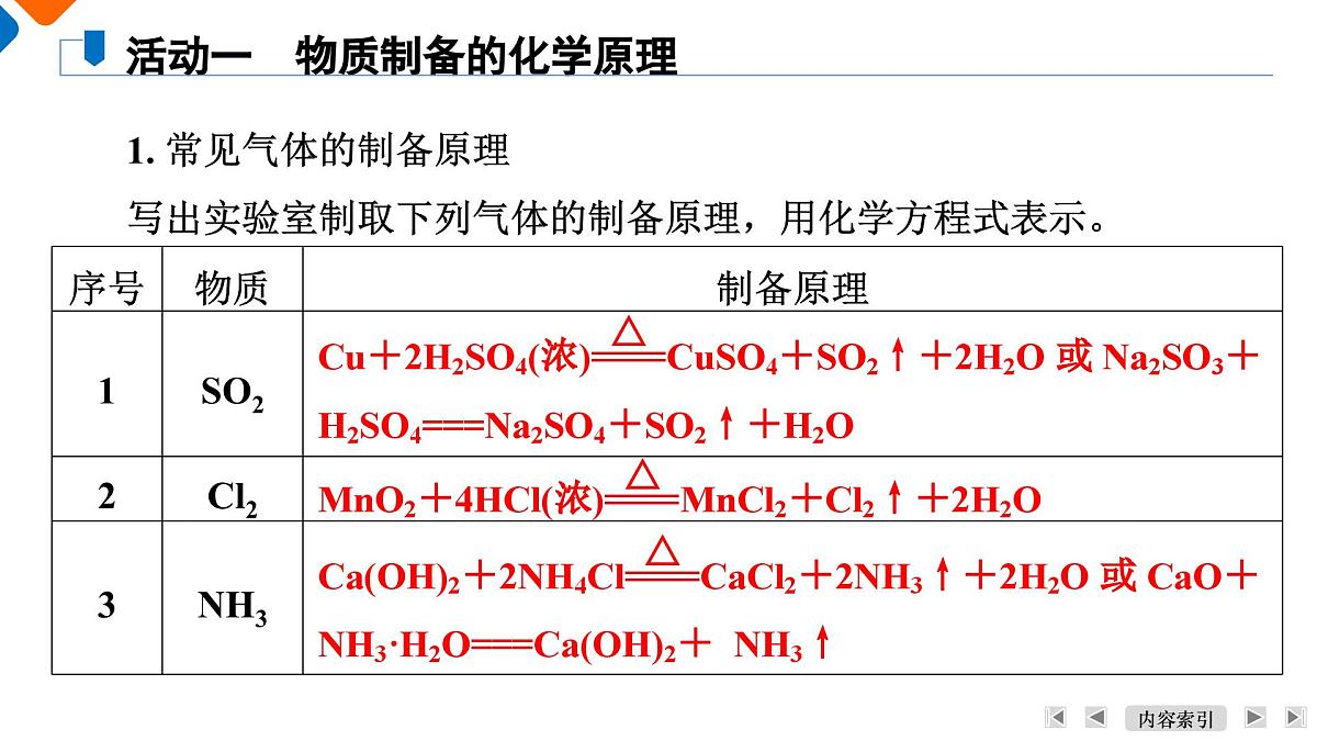 模块6　主题18　第56讲　常见物质的制备第6页