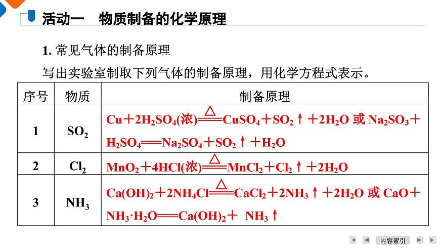 模块6　主题18　第56讲　常见物质的制备第6页
