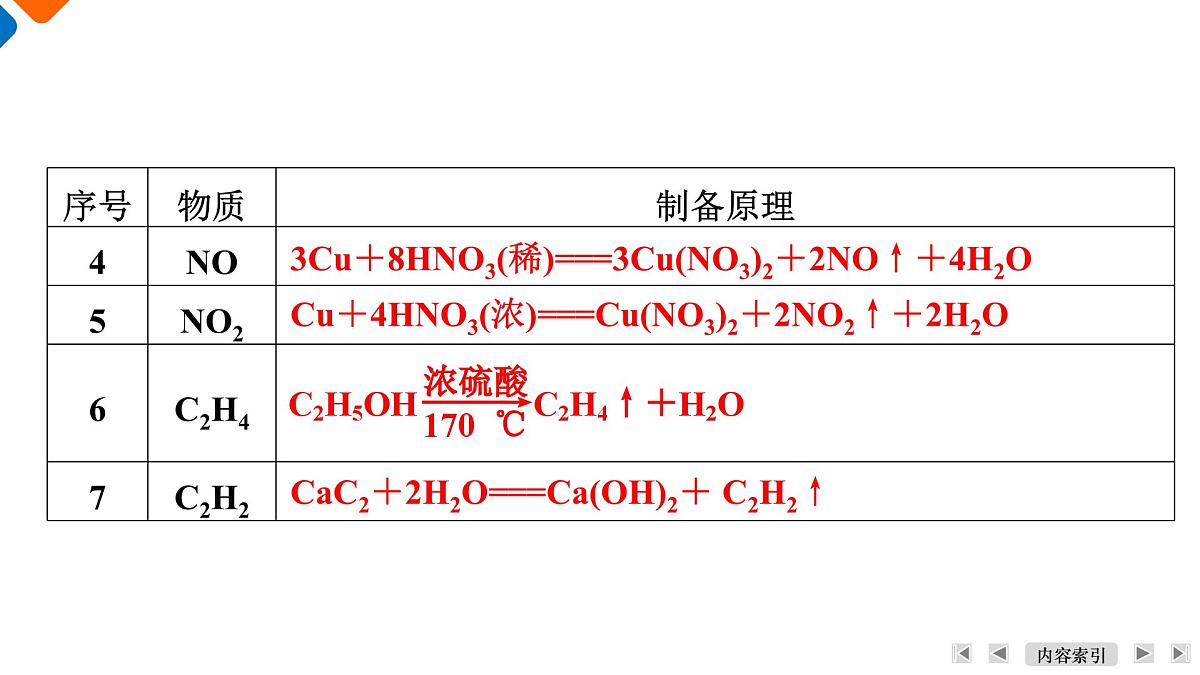 模块6　主题18　第56讲　常见物质的制备第7页