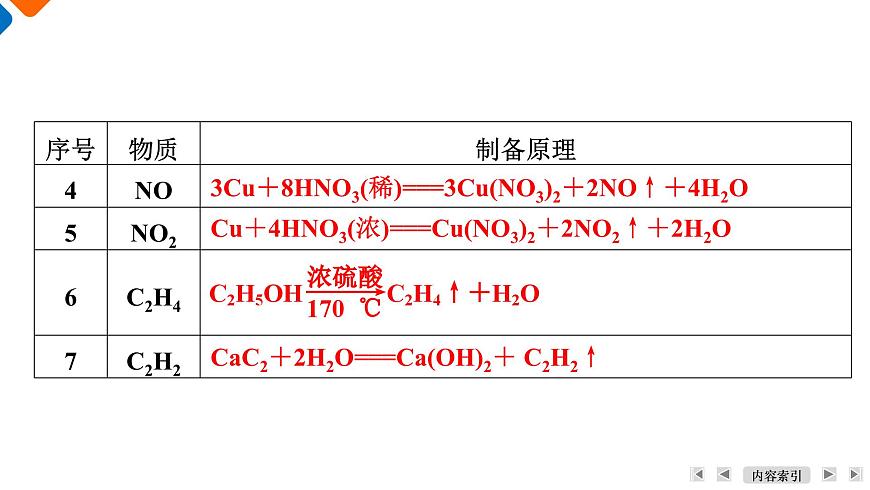 模块6　主题18　第56讲　常见物质的制备第7页