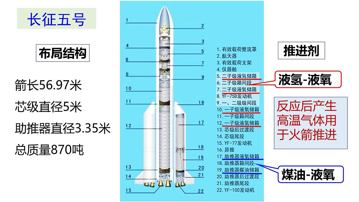 苏教版高中化学选择性必修第一册1.1.1《化学反应的焓变》课件第3页