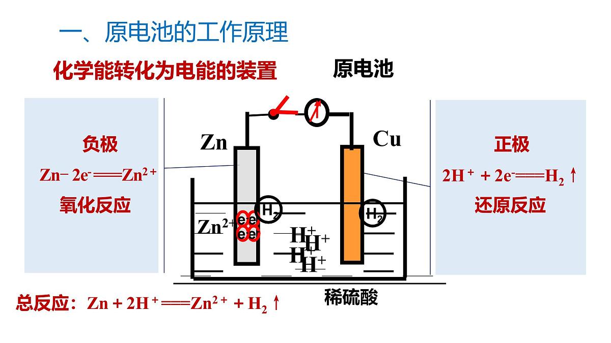 苏教版高中化学选择性必修第一册1.2.1《原电池的工作原理》课件第4页