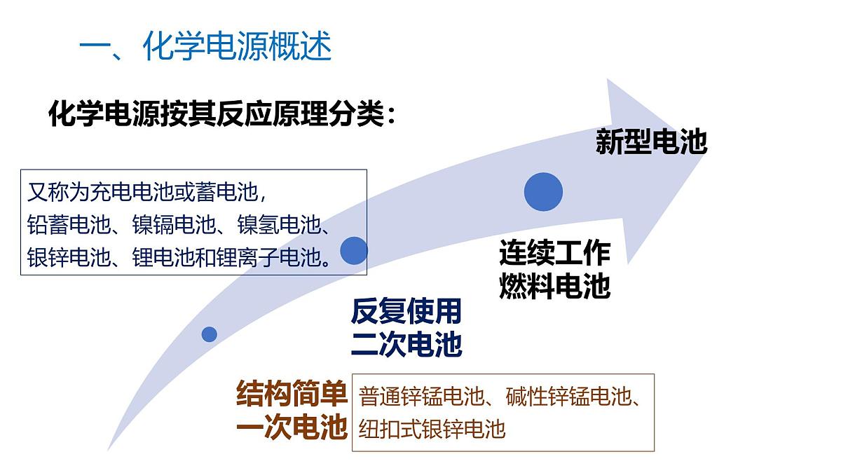 苏教版高中化学选择性必修第一册1.2.2《化学电源》课件第4页