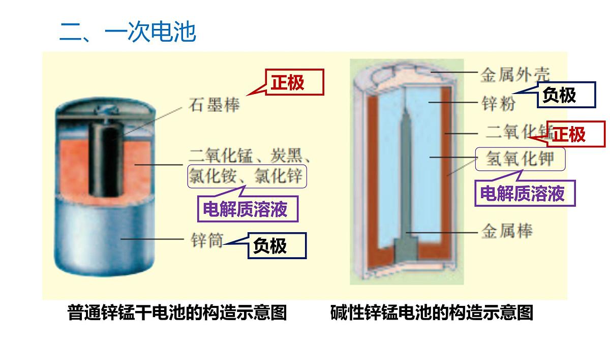苏教版高中化学选择性必修第一册1.2.2《化学电源》课件第6页
