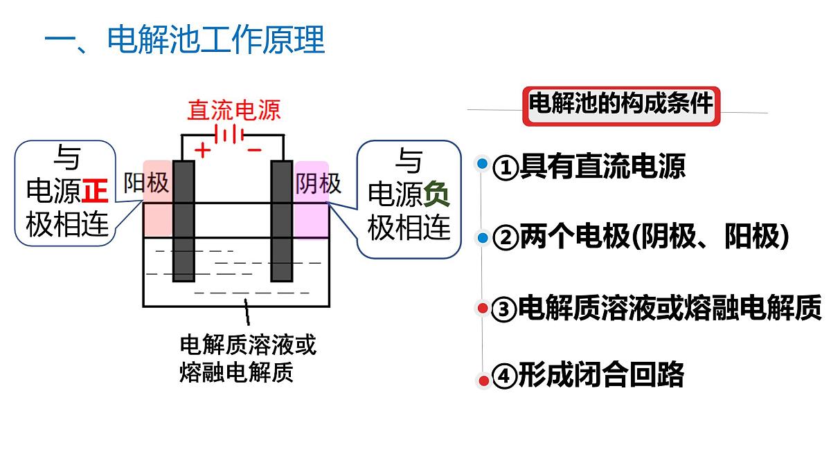 苏教版高中化学选择性必修第一册1.2.3《电解池的工作原理》课件第6页