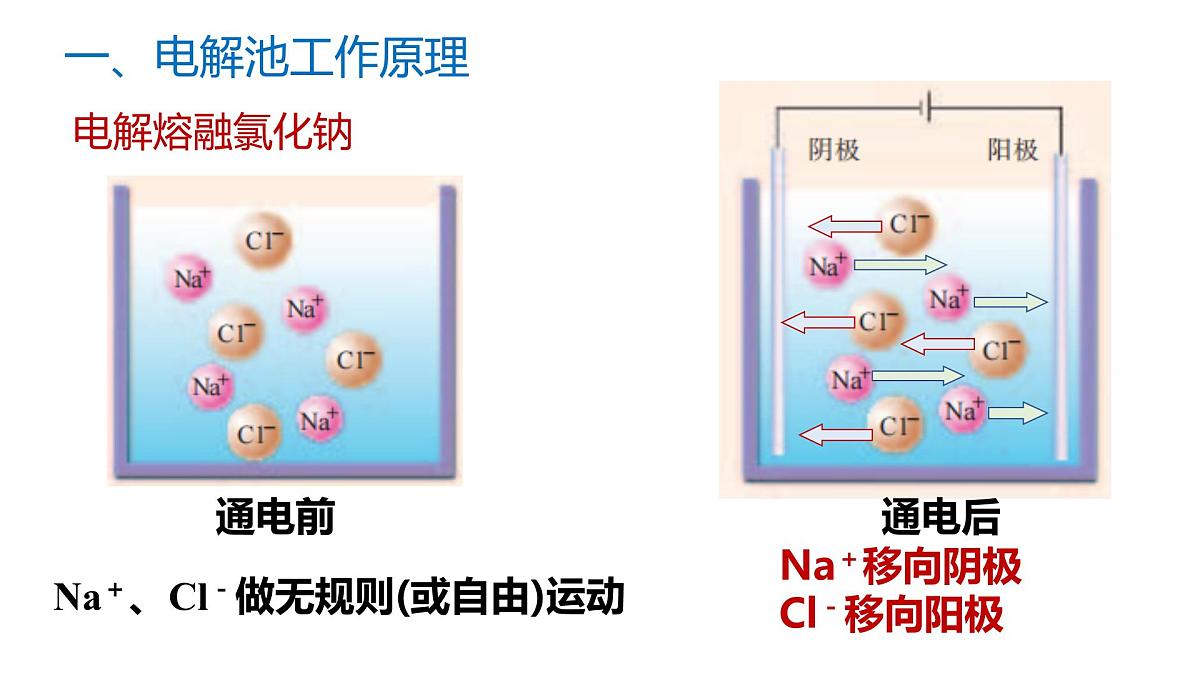 苏教版高中化学选择性必修第一册1.2.3《电解池的工作原理》课件第7页