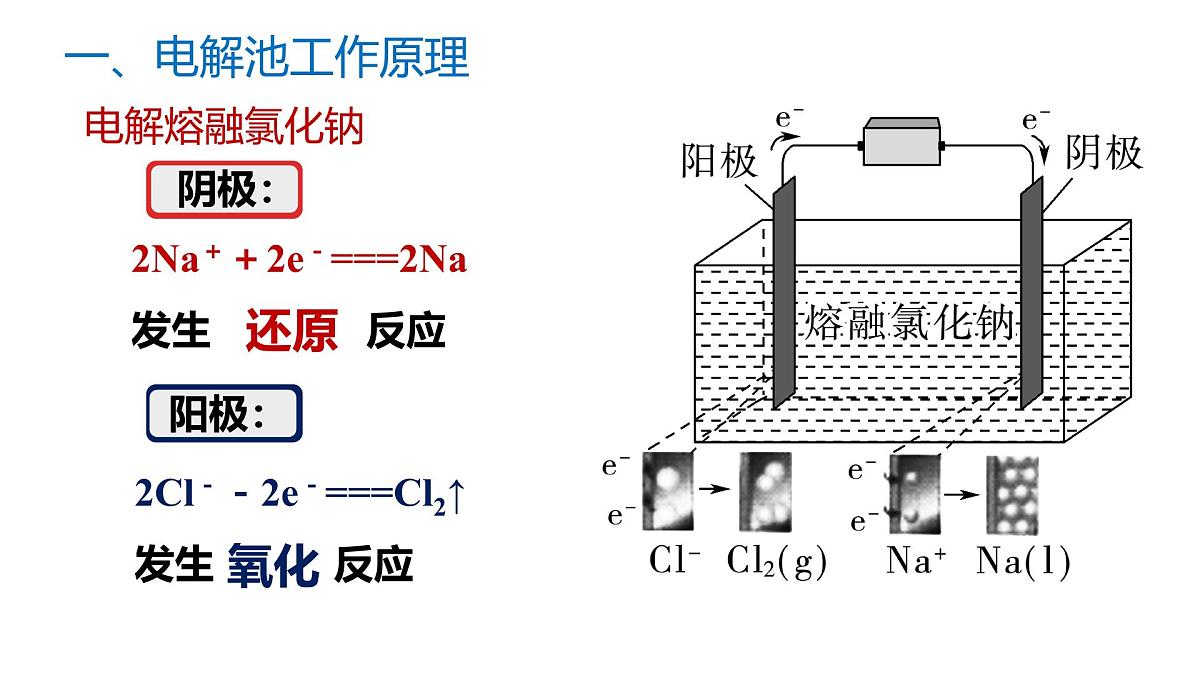 苏教版高中化学选择性必修第一册1.2.3《电解池的工作原理》课件第8页