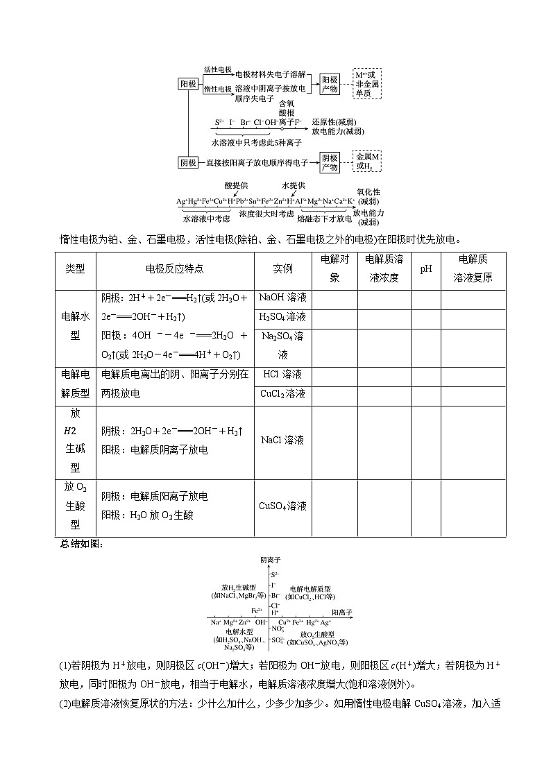 苏教版高中化学选择性必修第一册1.2.3《电解池的工作原理》知识清单（原卷）第3页