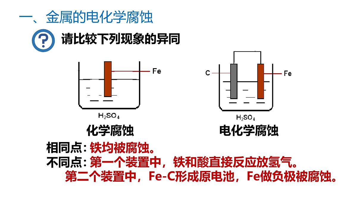 苏教版高中化学选择性必修第一册1.3《金属的腐蚀与防护》课件第5页