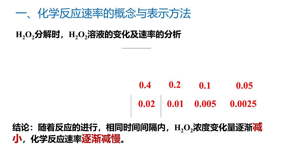 苏教版高中化学选择性必修第一册2.1.1《化学反应速率的表示方法》课件第5页