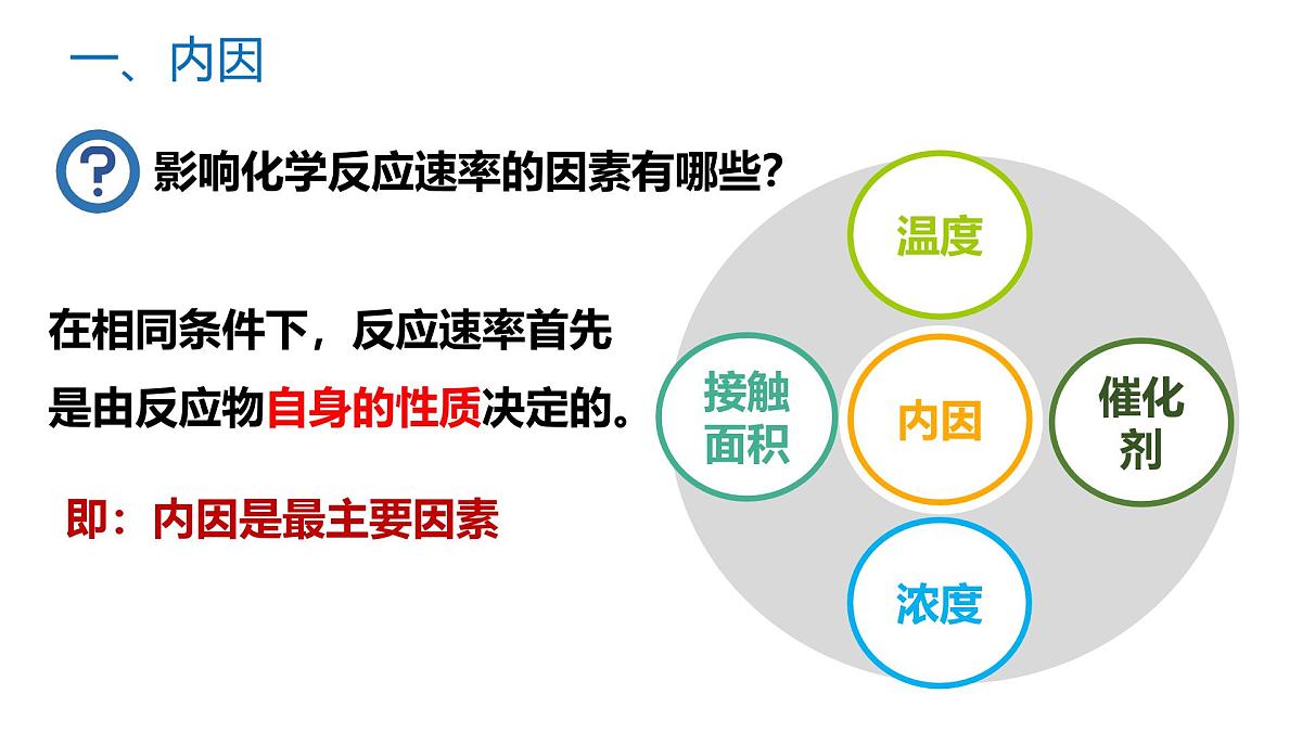 苏教版高中化学选择性必修第一册2.1.2《影响化学反应速率的因素》课件第4页