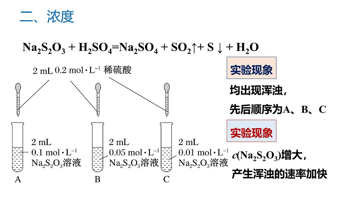 苏教版高中化学选择性必修第一册2.1.2《影响化学反应速率的因素》课件第5页
