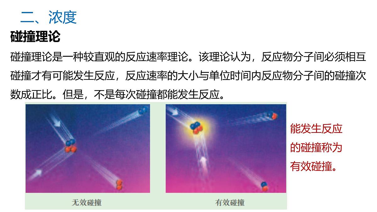 苏教版高中化学选择性必修第一册2.1.2《影响化学反应速率的因素》课件第7页