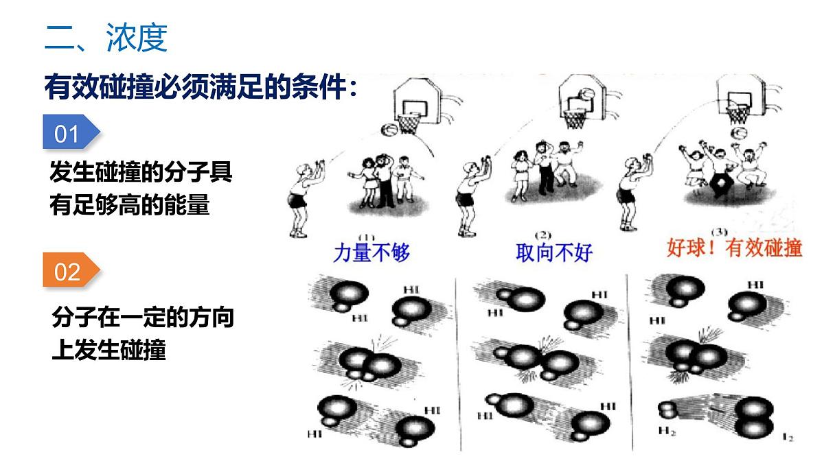 苏教版高中化学选择性必修第一册2.1.2《影响化学反应速率的因素》课件第8页