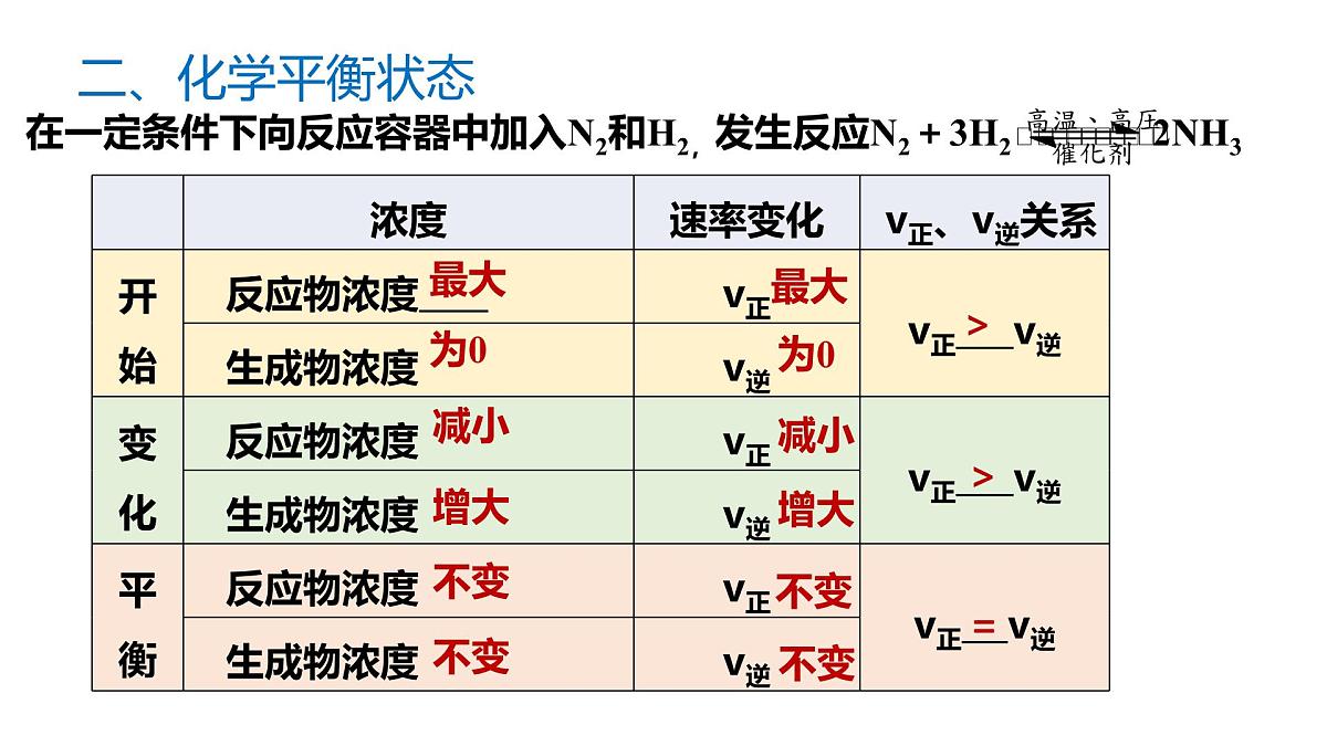 苏教版高中化学选择性必修第一册2.2.2《化学平衡状态》课件第8页