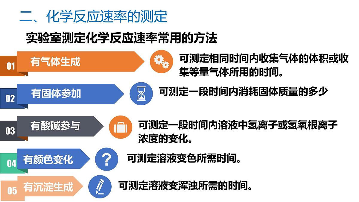 苏教版2019高二化学选择性必修第一册 第二章+化学反应速率与化学平衡（复习课件）第7页
