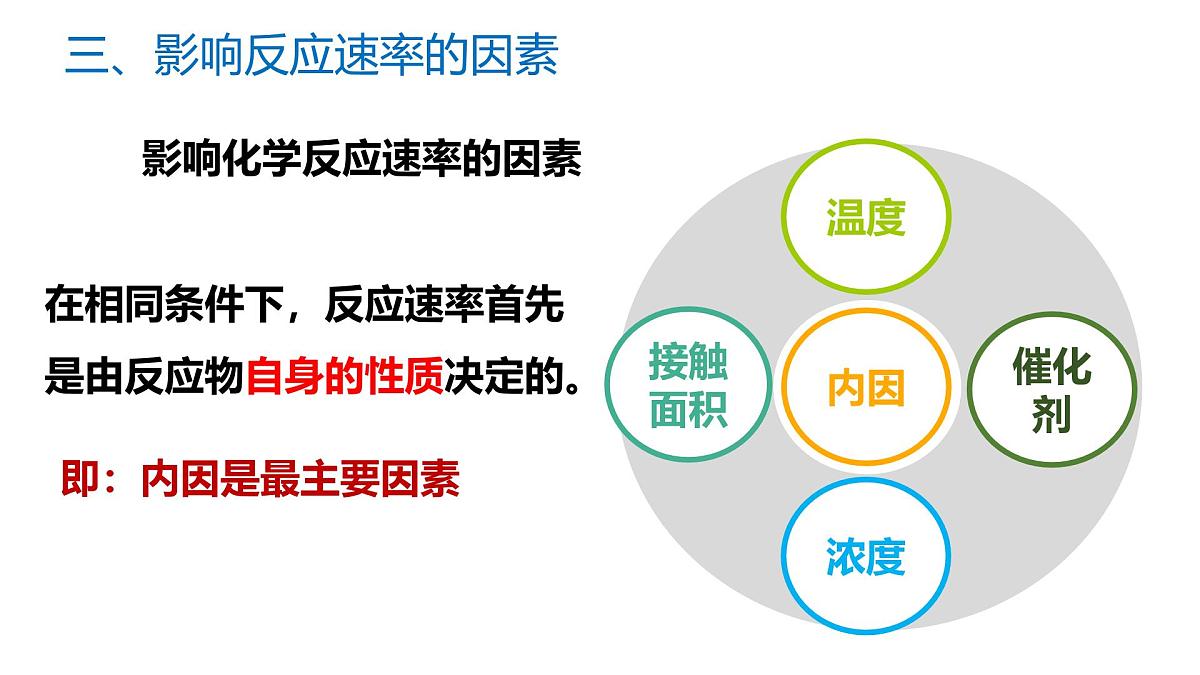 苏教版2019高二化学选择性必修第一册 第二章+化学反应速率与化学平衡（复习课件）第8页