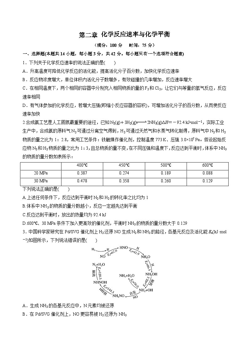 苏教版高中化学选择性必修第一册 第二章+化学反应速率与化学平衡 单元测试 （原卷）第1页