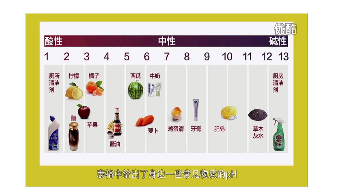 苏教版高中化学选择性必修第一册3.2.1《溶液的酸碱性与pH》课件第3页