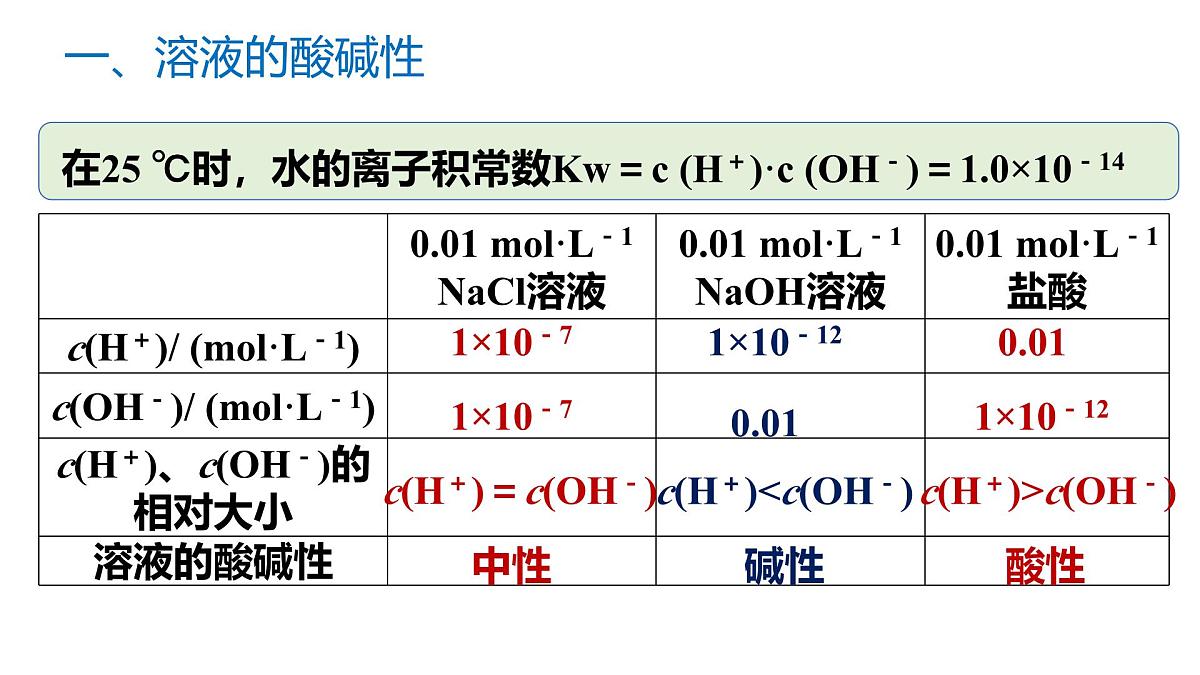 苏教版高中化学选择性必修第一册3.2.1《溶液的酸碱性与pH》课件第4页
