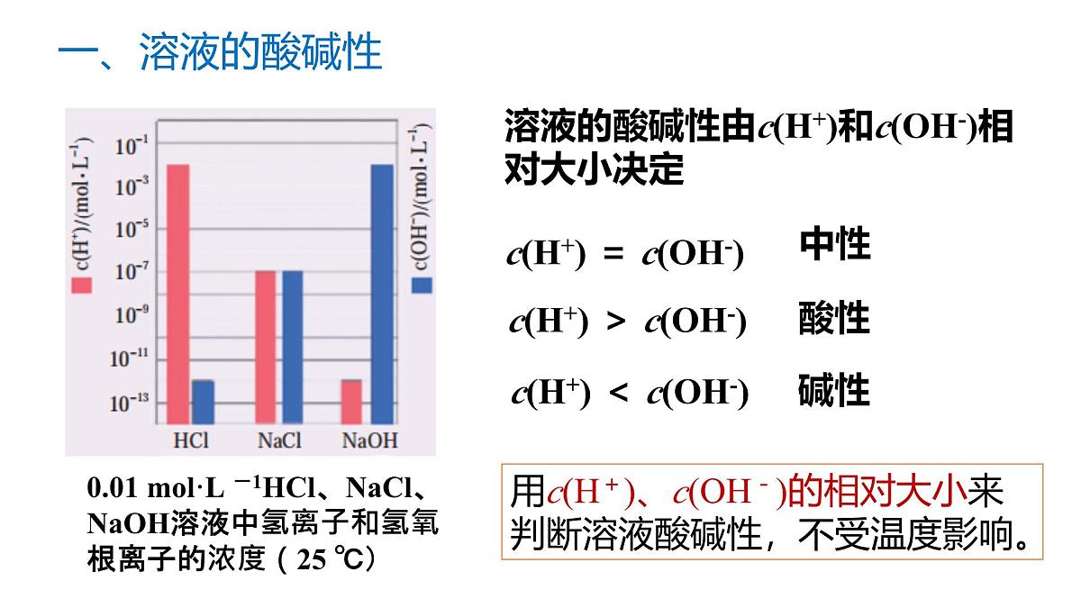 苏教版高中化学选择性必修第一册3.2.1《溶液的酸碱性与pH》课件第5页