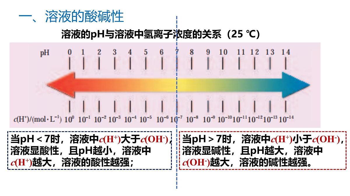 苏教版高中化学选择性必修第一册3.2.1《溶液的酸碱性与pH》课件第8页