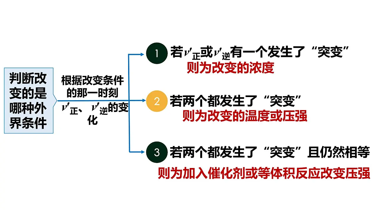 苏教版高中化学选择性必修第一册3.4.2《沉淀溶解平衡原理的应用》课件第4页