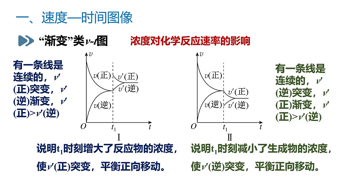 苏教版高中化学选择性必修第一册3.4.2《沉淀溶解平衡原理的应用》课件第5页
