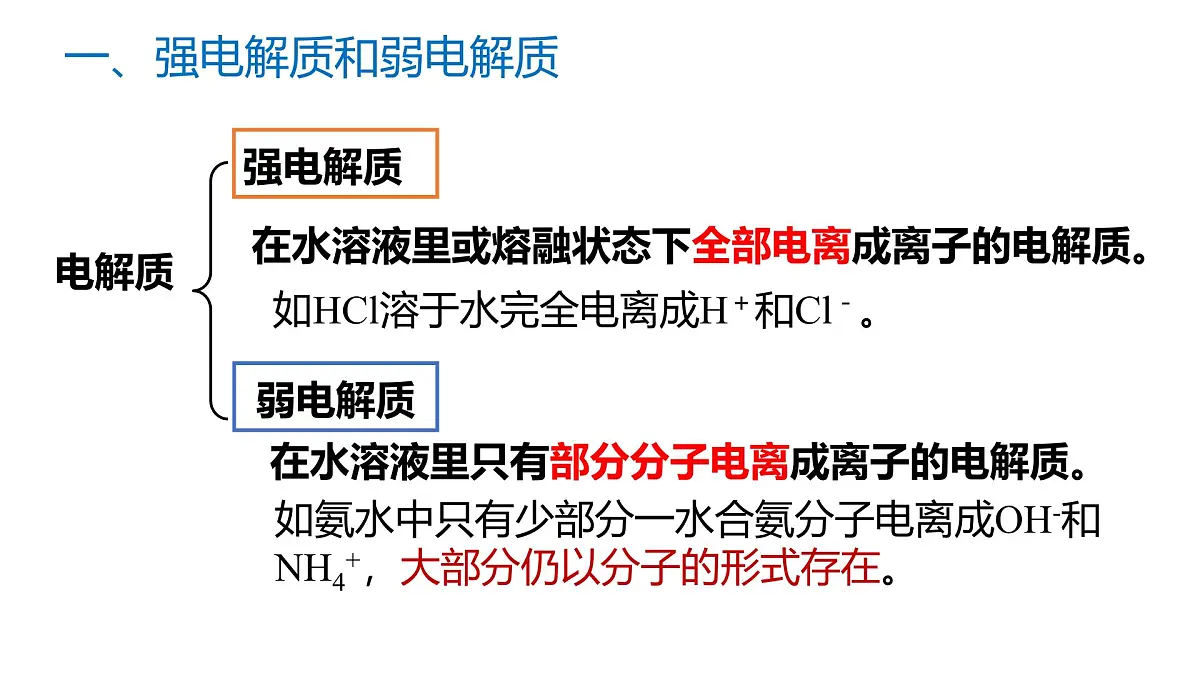 苏教版高中化学选择性必修第一册 第三章+水溶液中的离子反应 课件第3页