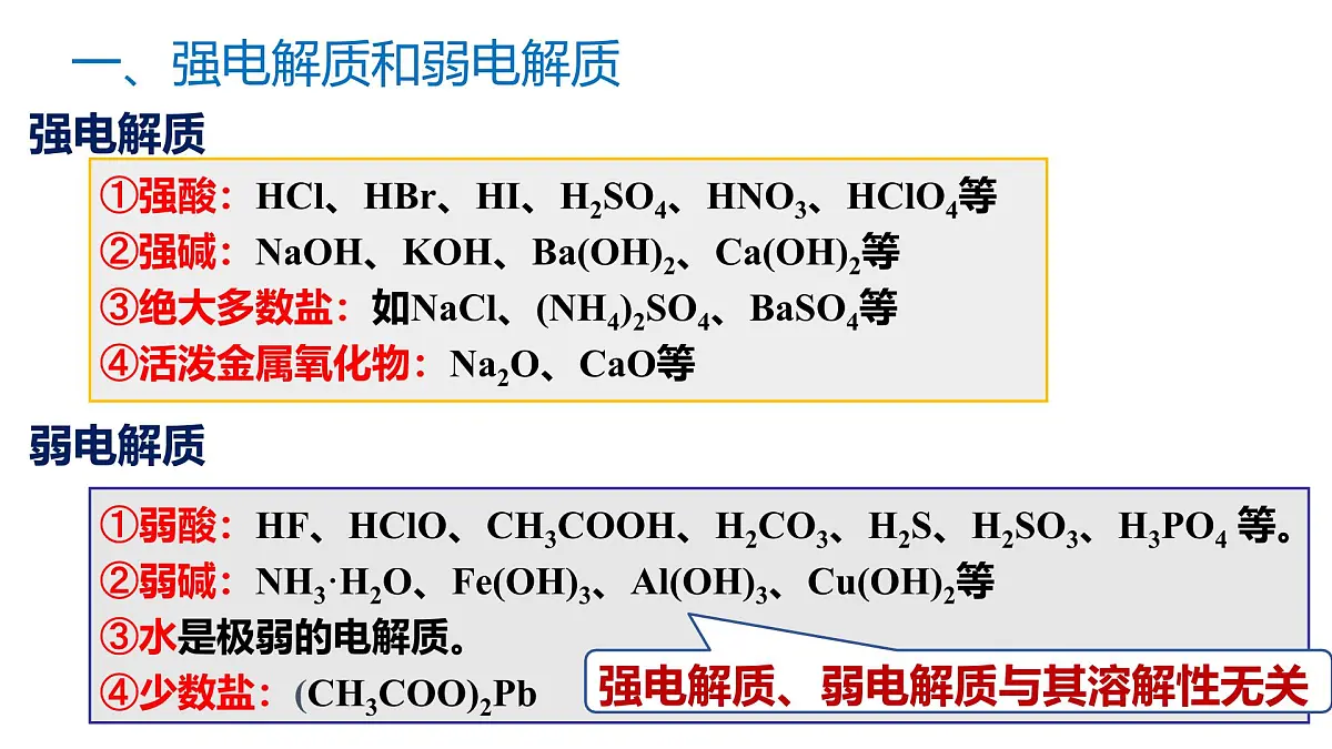 苏教版高中化学选择性必修第一册 第三章+水溶液中的离子反应 课件第4页
