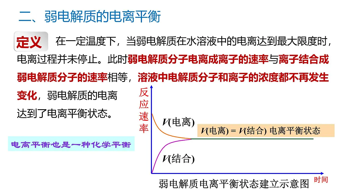 苏教版高中化学选择性必修第一册 第三章+水溶液中的离子反应 课件第5页