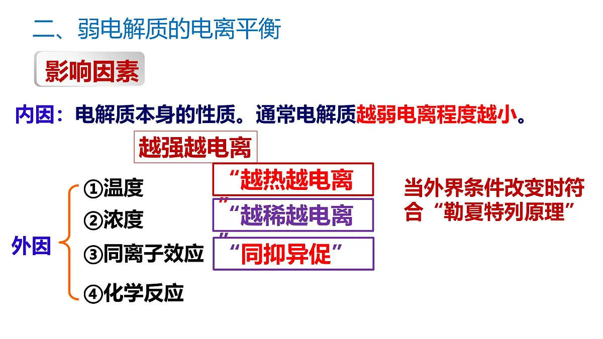 苏教版高中化学选择性必修第一册 第三章+水溶液中的离子反应 课件第8页