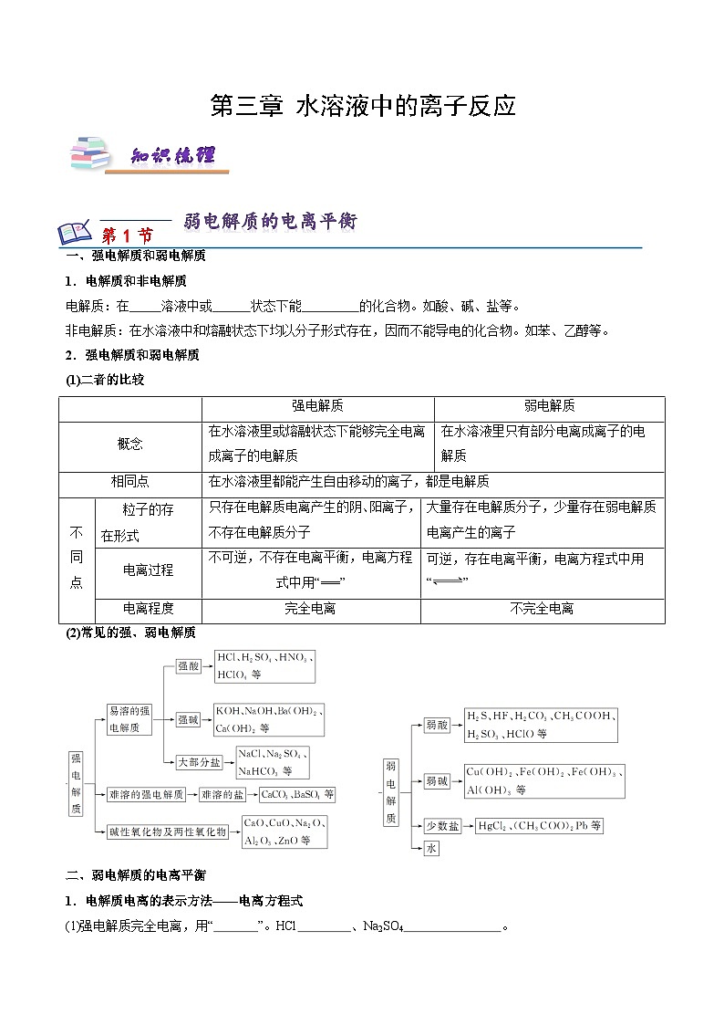 苏教版高中化学选择性必修第一册 第三章+水溶液中的离子反应  知识梳理 （原卷）第1页