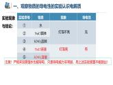 人教版2019高中化學(xué)必修一 1.2.1 電解質(zhì)的電離課件