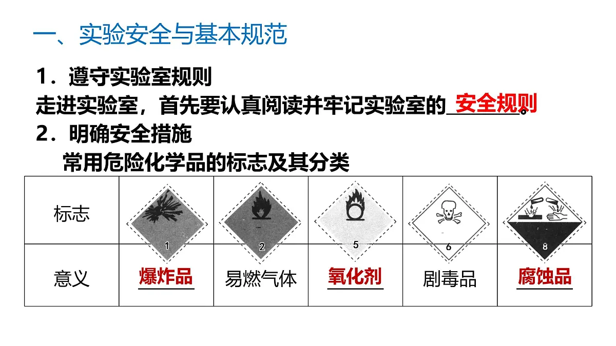 苏教版高中化学必修第一册2.1.1《实验安全与基本规范、物质的分离提纯》课件第7页