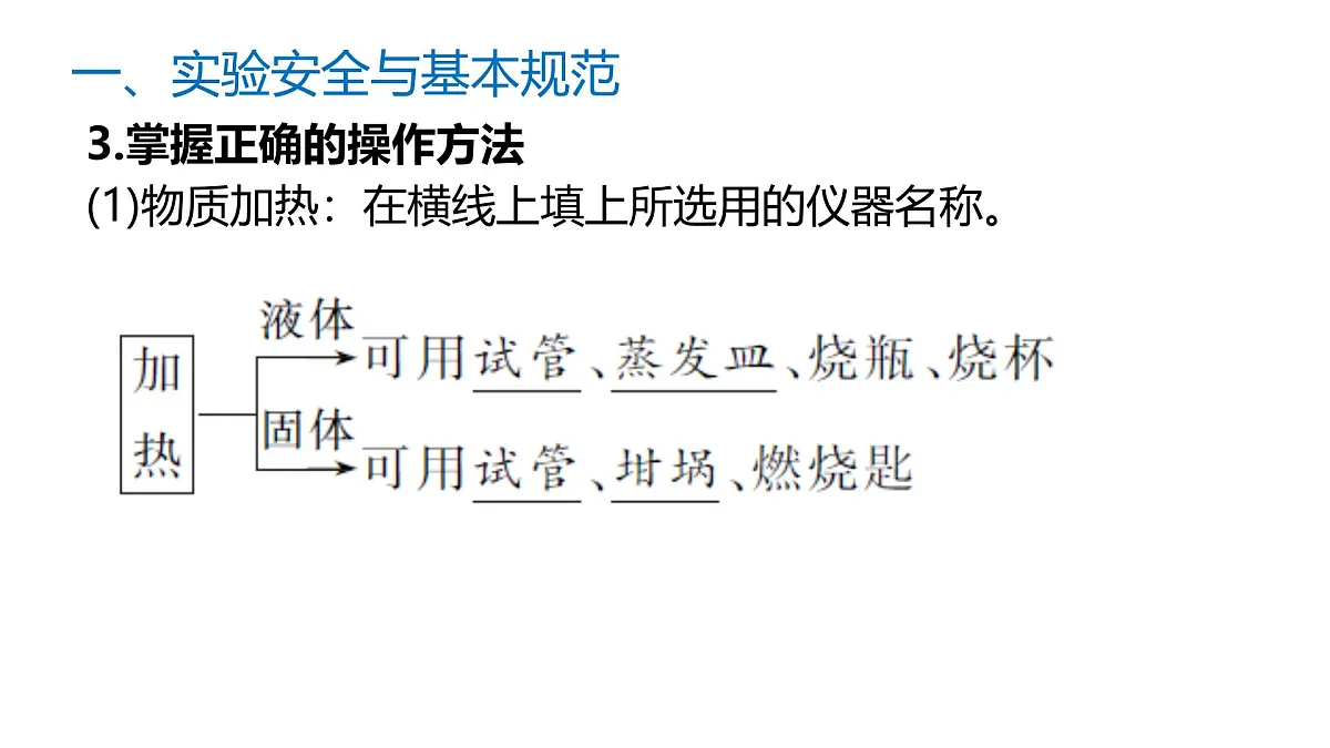 苏教版高中化学必修第一册2.1.1《实验安全与基本规范、物质的分离提纯》课件第8页
