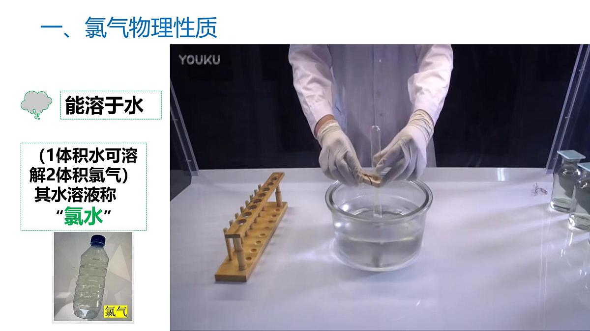 苏教版高中化学必修第一册3.1.2《氯气的性质及应用》课件第6页